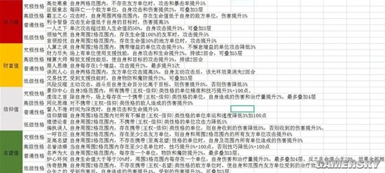 《环形战争》全性格效果一览 各等级性格有什么用