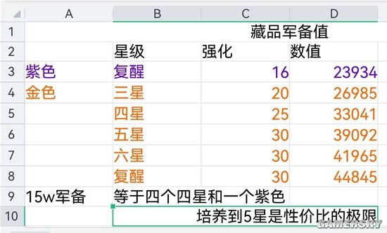 《环形战争》军备藏品兑换建议